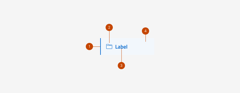 Anatomia delle tab verticali